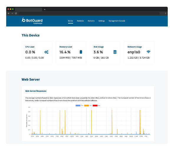 BotGuard GateKeeper Protection